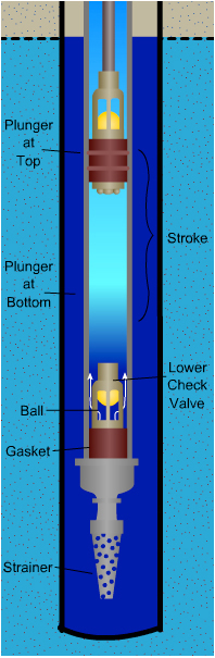 Aermotor cylinder pump at the top of the stroke
